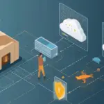 Cloud Security : Pourquoi les entreprises marocaines craignent encore le stockage externe