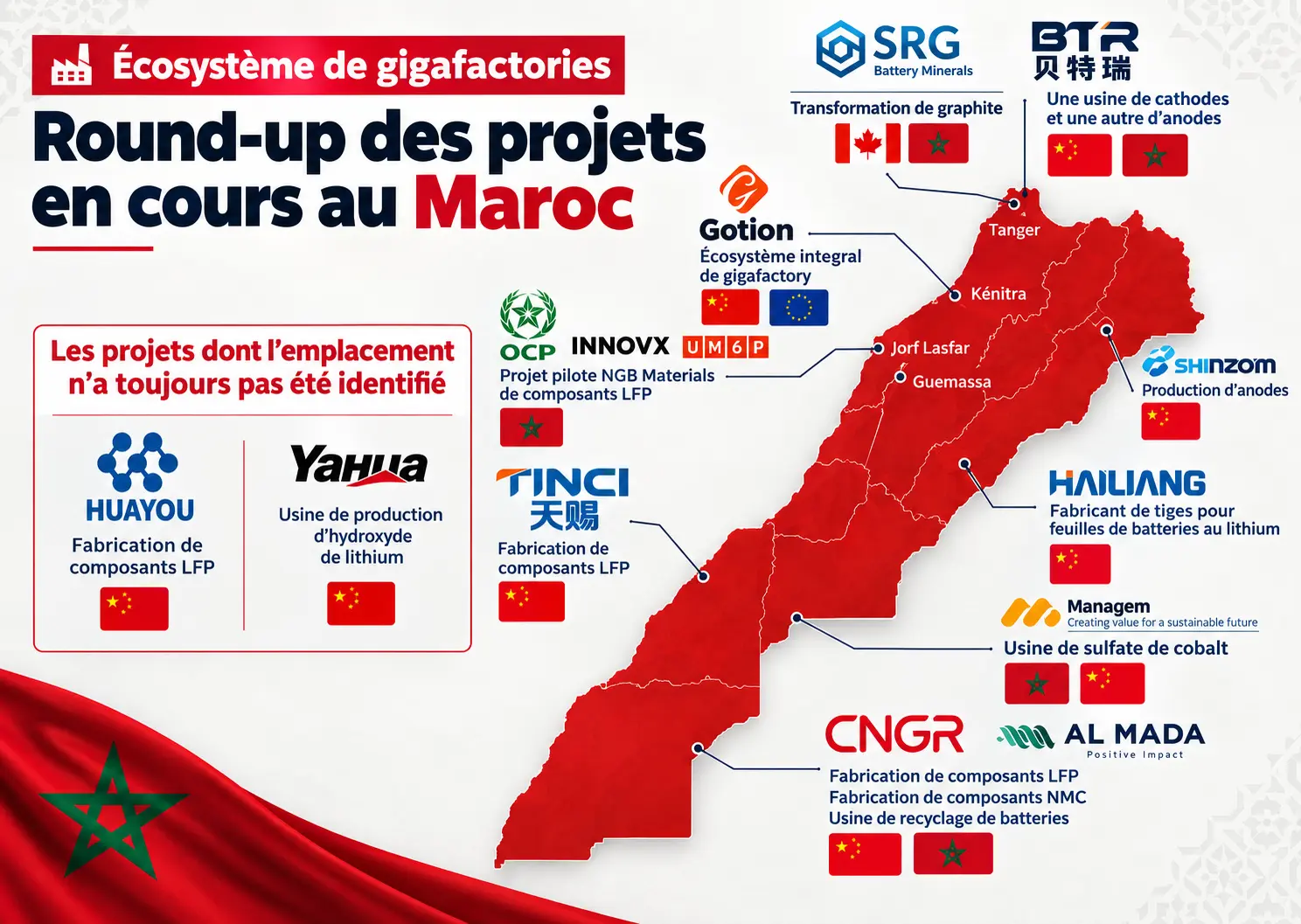 Le Maroc s'apprête à lancer la première gigafactory de batteries électriques d'Afrique