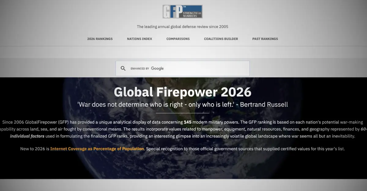 Global Firepower