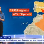 Migrations vers l'Europe, pourquoi la route algérienne résiste au recul général