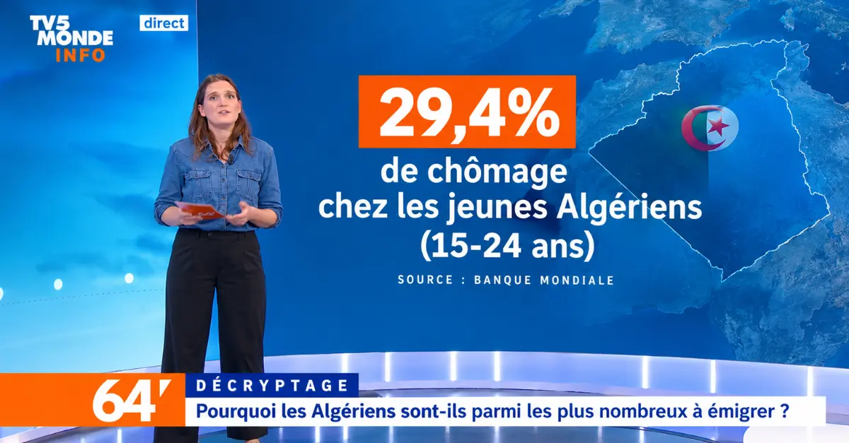 Migrations vers l'Europe, pourquoi la route algérienne résiste au recul général